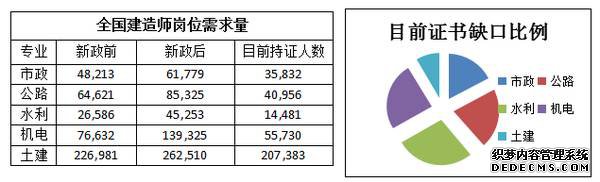 2016年各类证书挂靠证书价格表及趋势分析