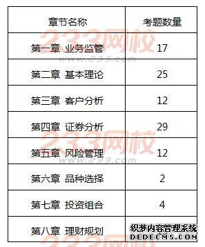 2016年证券投资顾问考试难度变化