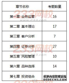 2016年证券投资顾问考试难度变化