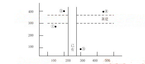 2012年环境影响评价工程师考试技术方法真题