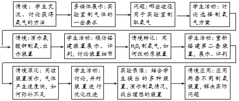 教师资格证考试大纲——《化学学科知识与教学能力》(初级中学)