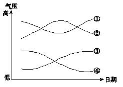 教师资格证考试大纲——《地理学科知识与教学能力》(高级中学)