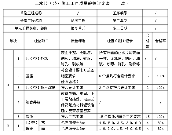 二建水利水电工程案例四图片一