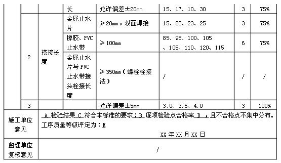 二建水利水电工程案例四图片二