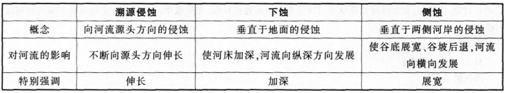 2016年下半年教师资格证考试试题及答案三——地理学科知识与教学能力(高级中学)