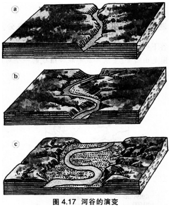 2016年下半年教师资格证考试试题及答案三——地理学科知识与教学能力(高级中学)