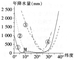 2016年下半年教师资格证考试试题及答案三——地理学科知识与教学能力(高级中学)
