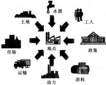 2016年下半年教师资格证考试试题及答案五——地理学科知识与教学能力(高级中学)