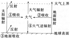 2016年下半年教师资格证考试试题及答案五——地理学科知识与教学能力(高级中学)