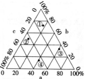 2016年下半年教师资格证考试试题及答案五——地理学科知识与教学能力(高级中学)