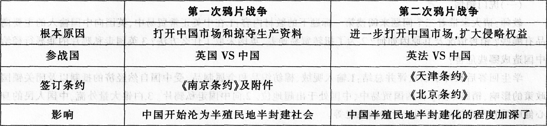 2016年下半年教师资格证考试试题及答案二——历史学科知识与教学能力(高级中学)