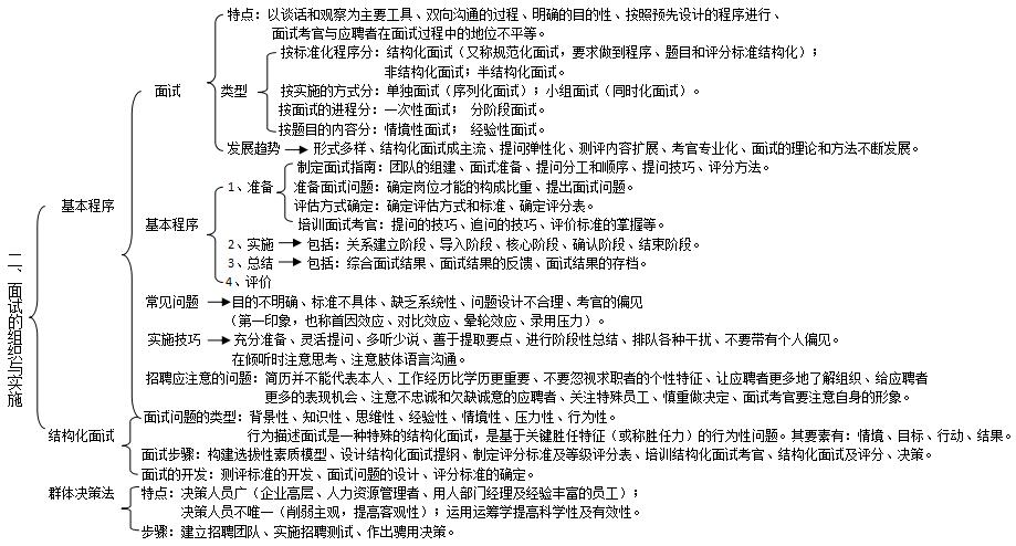 人力资源二级思维导图第二章