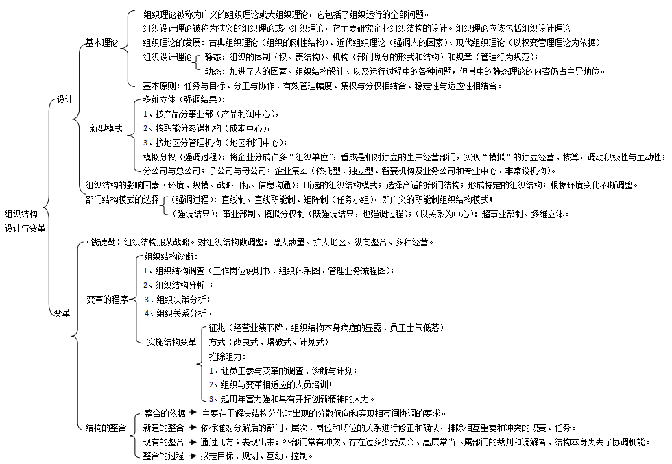 人力资源管理师二级思维导图第一章第一节