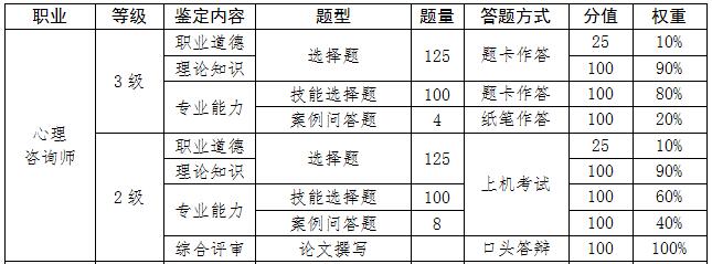 2017年全国统一鉴定考核方案