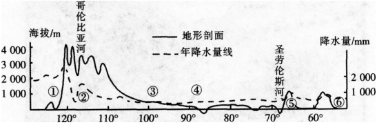 2016年下半年教师资格证考试试题及答案一——地理学科知识与教学能力(初级中学)