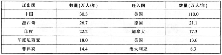 2016年下半年教师资格证考试试题及答案二——地理学科知识与教学能力(初级中学)