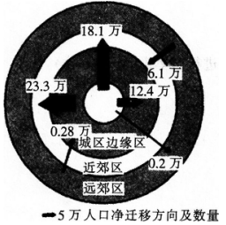 2016年下半年教师资格证考试试题及答案二——地理学科知识与教学能力(初级中学)