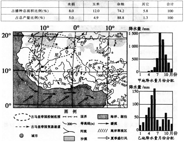 2016年下半年教师资格证考试试题及答案二——地理学科知识与教学能力(初级中学)
