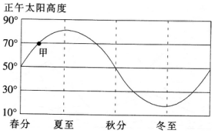 2016年下半年教师资格证考试试题及答案四——地理学科知识与教学能力(初级中学)