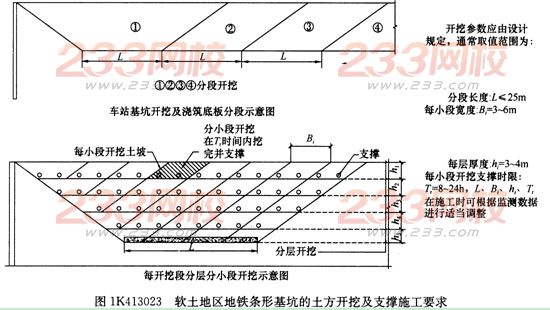 2016年一级建造师《市政工程》第一章考点速记(40)