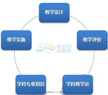 教师资格证面试辅导:物理“答辩”高分技巧