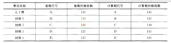 2017二级建造师考试建筑工程全真模拟试卷 2017二级建造师考试建筑工程全真模拟试卷