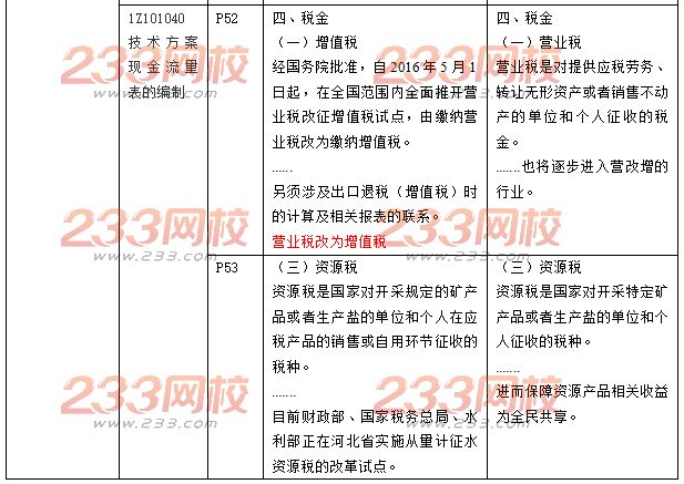 2017年一级建造师《建设工程经济》新教材变化内容