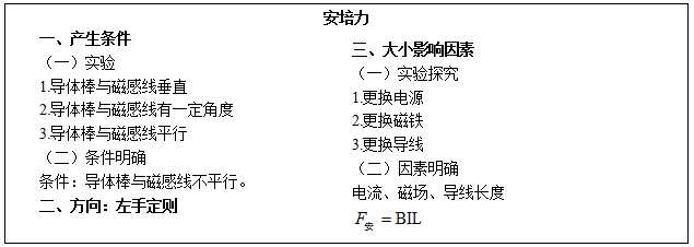 2017上半年高中物理教师资格证面试真题