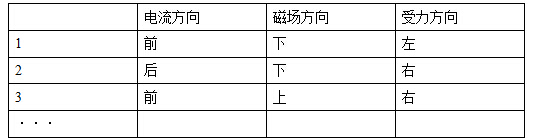 2017上半年高中物理教师资格证面试真题