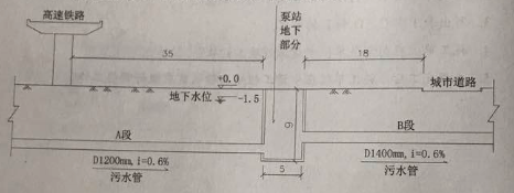 2017二级建造师《市政工程》真题及答案(案例二)