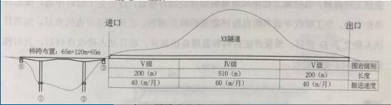 2017二级建造师公路工程真题及答案