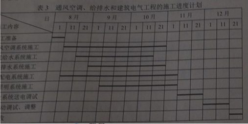 2017二级建造师机电工程真题及答案