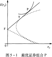 2017上半年银行从业中级《个人理财》考前最后一套题