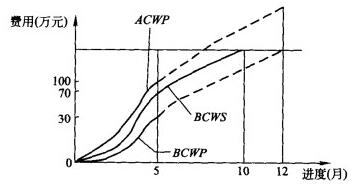 二级建造师《建筑实务》单选专项试题及答案四