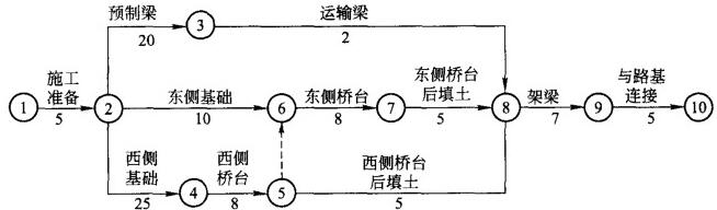 二级建造师《建筑实务》单选专项试题及答案四