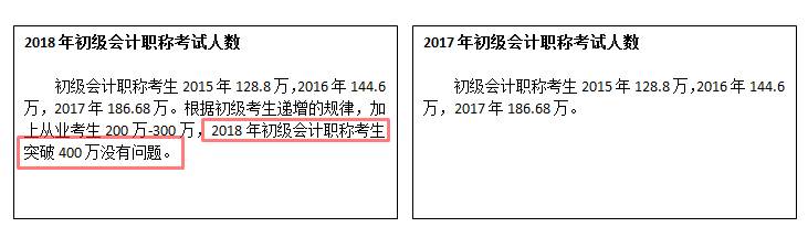 2018年初级会计职称考试5大变化
