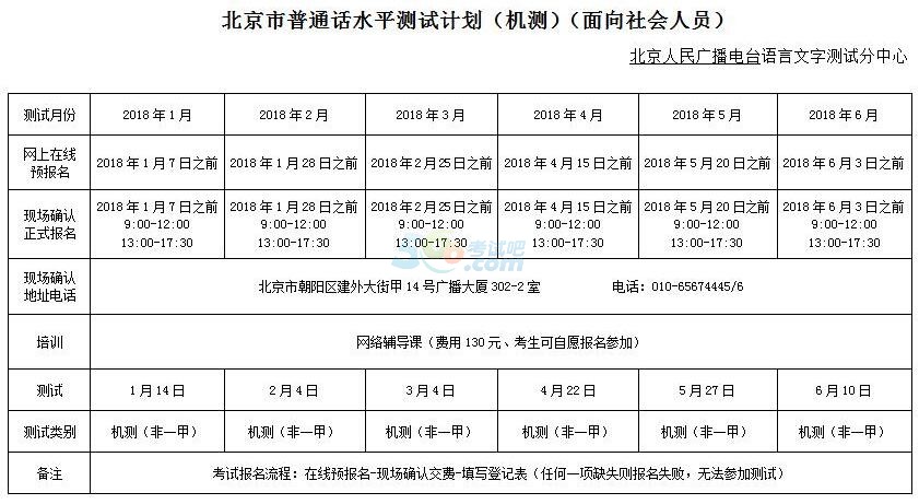 2018年1-6月份北京普通话考试时间公布