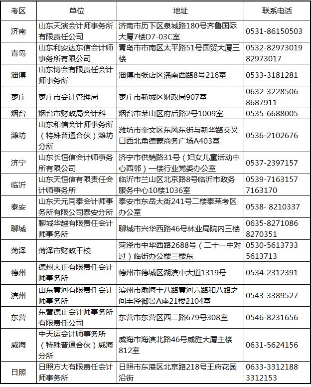 各考区资格审核地址及电话