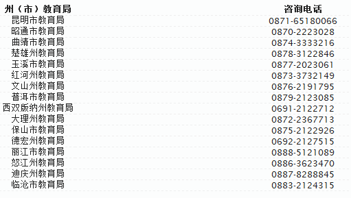 2018年云南省春季中小学教师资格认定公告