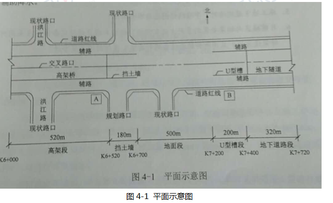 2018一建市政工程案例四真题