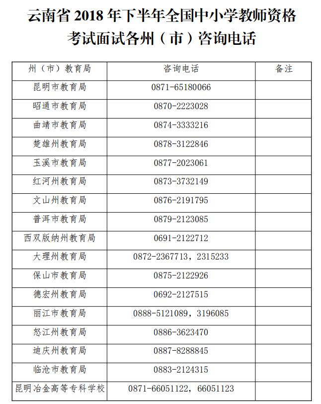 云南省 2018 年下半年全国中小学教师资格考试面试各州(市)咨询电话