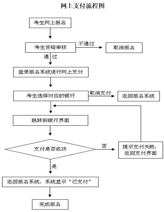 教师资格证报名网上支付流程图