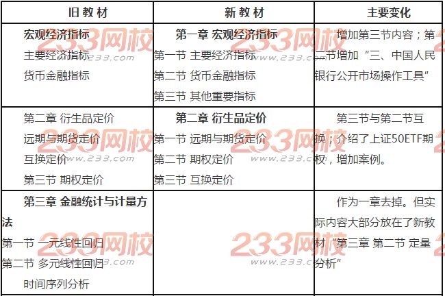 于树会老师2017年期货投资分析新旧教材对比分析