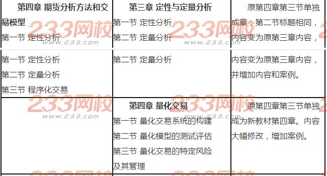 于树会老师2017年期货投资分析新旧教材对比分析