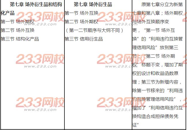 于树会老师2017年期货投资分析新旧教材对比分析