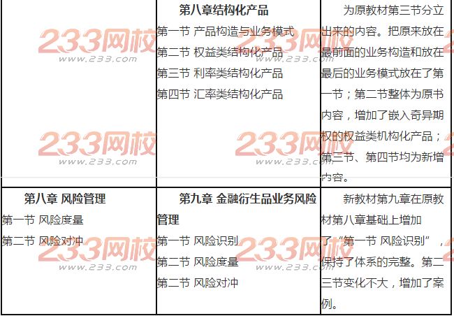 于树会老师2017年期货投资分析新旧教材对比分析
