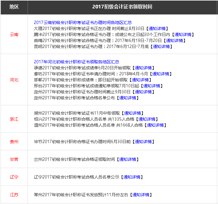 2017初级会计证书领取 2017初级会计证书领取