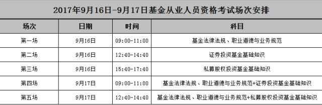 2017年9月吉林基金从业资格考试具体场次安排（最新发布）