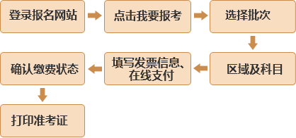 2017年10月基金从业资格预约式考试报名须知（最新发布）