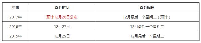 2017一级建造师成绩查询时间:12月25日还是26日?(最新发布)
